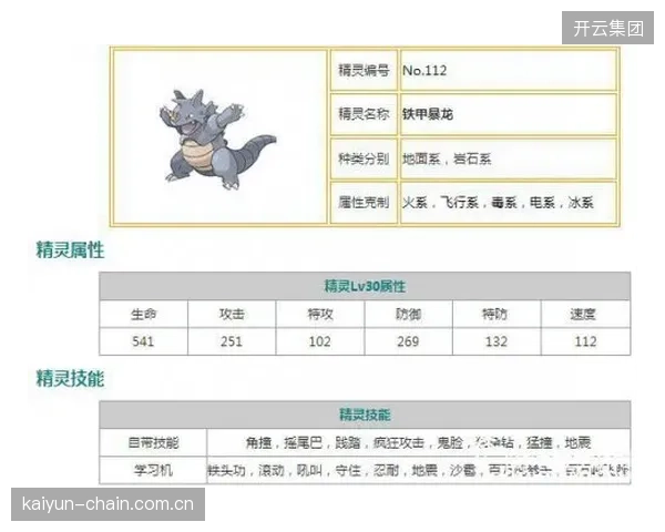 全能中场凯西的数据证明其攻防两端价值，是教练组战术板上的铁棋。